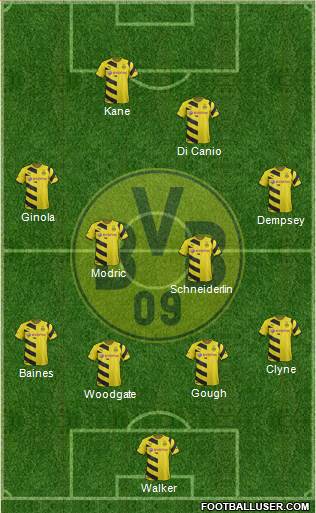 Borussia Dortmund Formation 2015