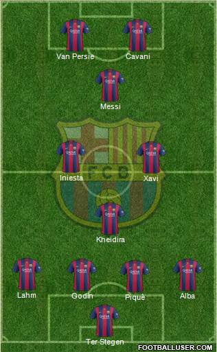 F.C. Barcelona Formation 2015