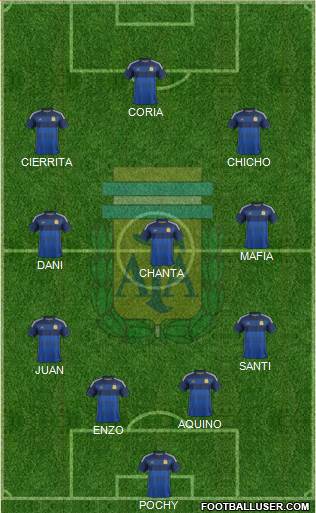 Argentina Formation 2015