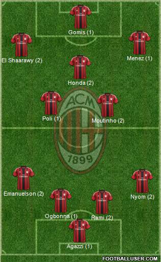 A.C. Milan Formation 2015