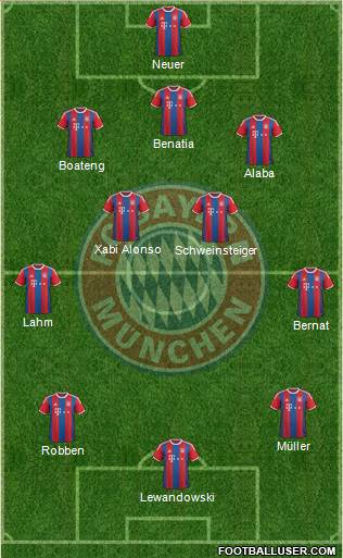 FC Bayern München Formation 2015