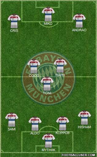 FC Bayern München Formation 2015