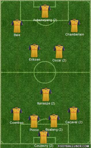 Arsenal Formation 2015