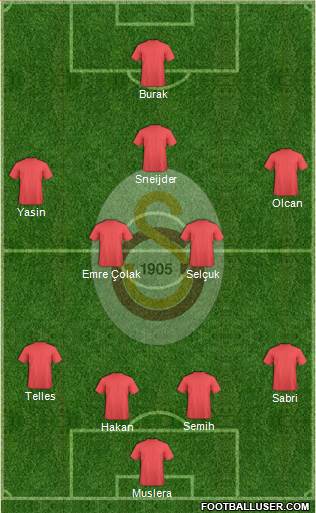 Galatasaray SK Formation 2015