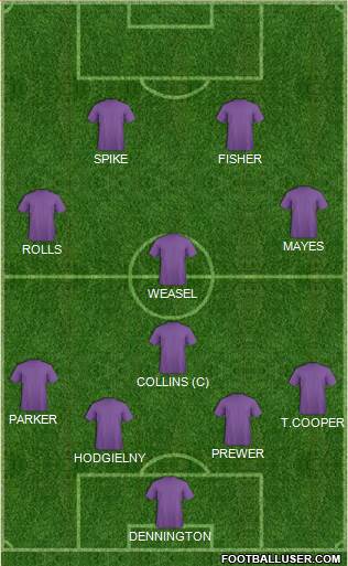 Arsenal Formation 2015