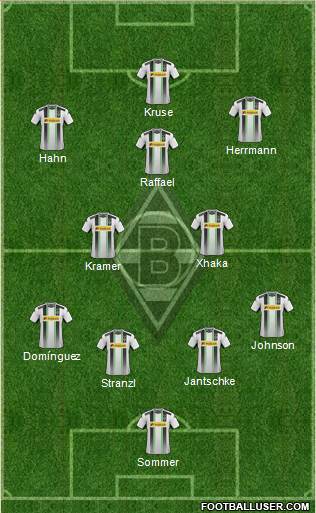 Borussia Mönchengladbach Formation 2015