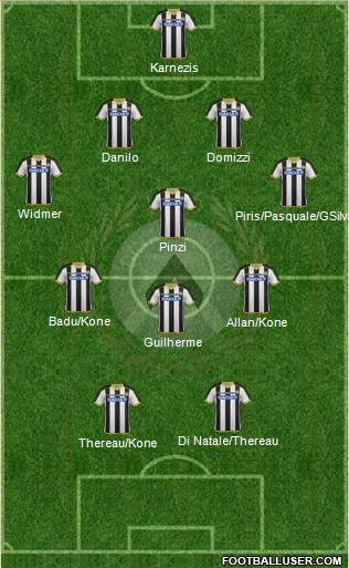 Udinese Formation 2015