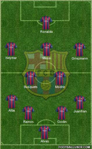 F.C. Barcelona Formation 2015