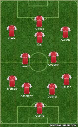 Arsenal Formation 2015