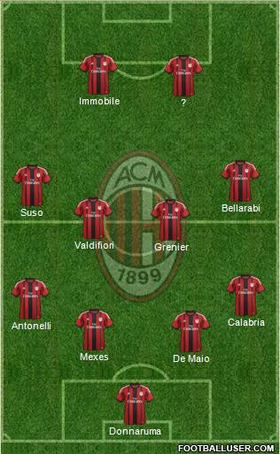 A.C. Milan Formation 2015