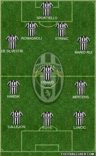 Juventus Formation 2015