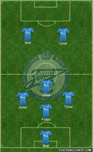 Zenit St. Petersburg Formation 2015