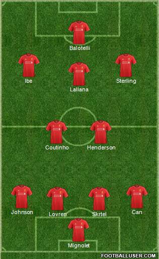 Liverpool Formation 2015