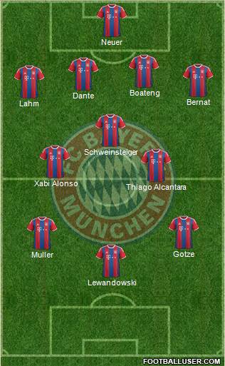 FC Bayern München Formation 2015