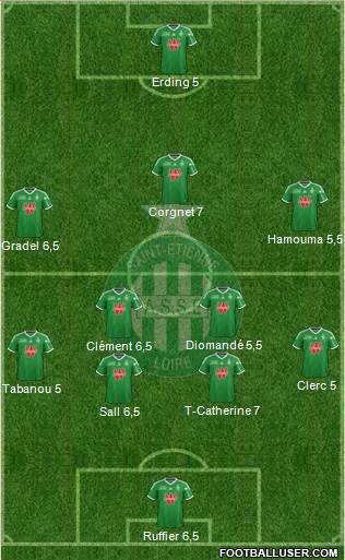 A.S. Saint-Etienne Formation 2015