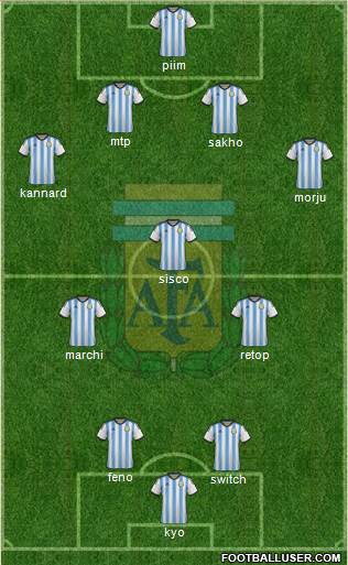 Argentina Formation 2015