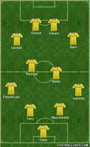 Chelsea Formation 2015