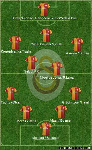 Galatasaray SK Formation 2015
