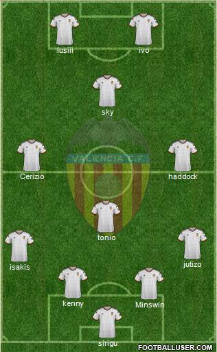 Valencia C.F., S.A.D. Formation 2015