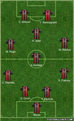 AFC Bournemouth Formation 2015