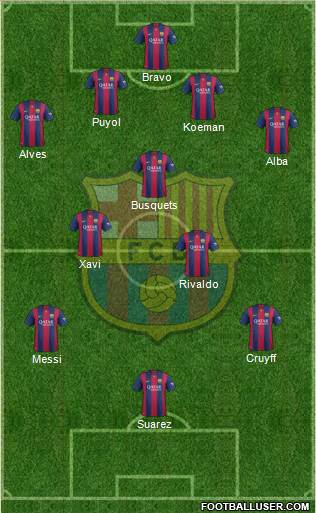 F.C. Barcelona Formation 2015