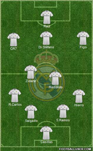 Real Madrid C.F. Formation 2015