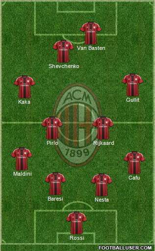 A.C. Milan Formation 2015