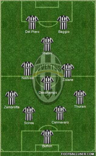 Juventus Formation 2015