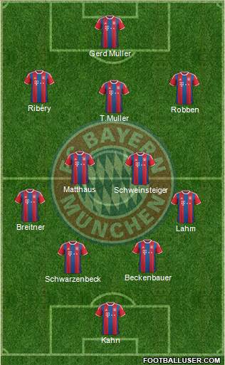 FC Bayern München Formation 2015