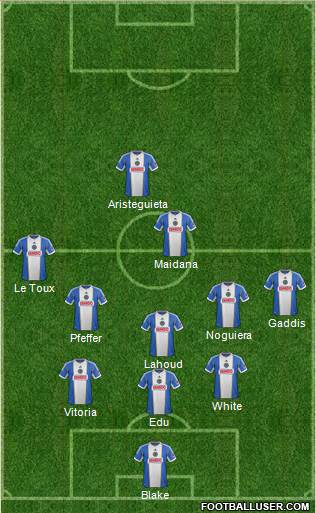 Philadelphia Union Formation 2015