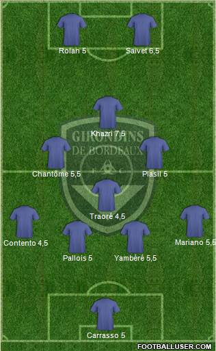 FC Girondins de Bordeaux Formation 2015
