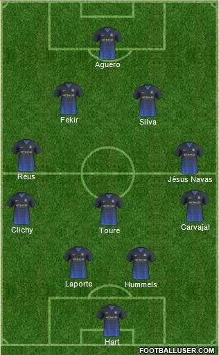 Manchester City Formation 2015