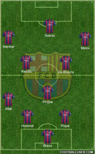 F.C. Barcelona Formation 2015