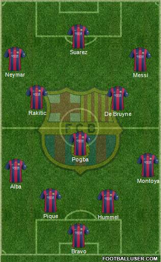 F.C. Barcelona Formation 2015