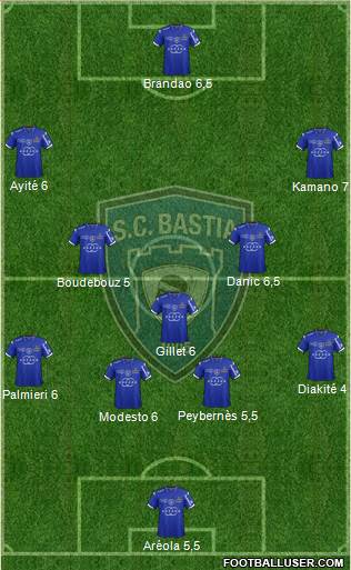 Sporting Club Bastia Formation 2015