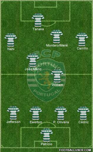 Sporting Clube de Portugal - SAD Formation 2015