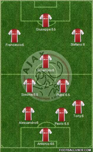AFC Ajax Formation 2015