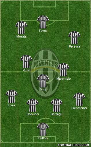Juventus Formation 2015