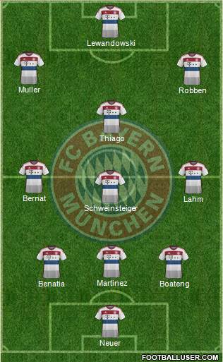 FC Bayern München Formation 2015