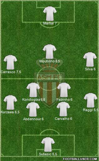AS Monaco FC Formation 2015