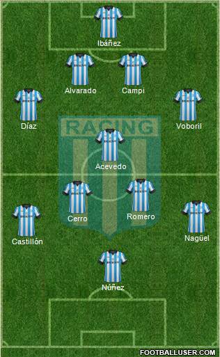Racing Club Formation 2015