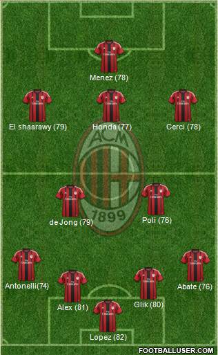 A.C. Milan Formation 2015