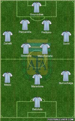 Argentina Formation 2015