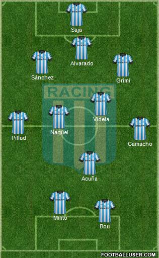 Racing Club Formation 2015