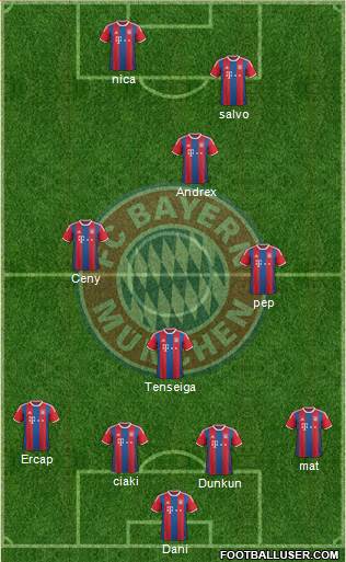 FC Bayern München Formation 2015