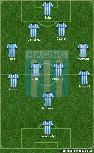 Racing Club Formation 2015