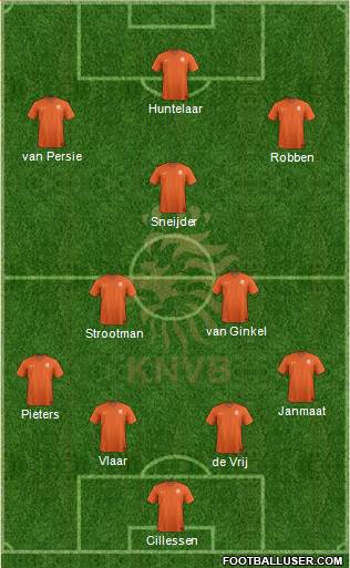 Holland Formation 2015