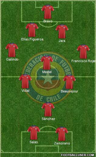 Chile Formation 2015