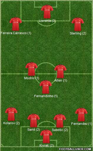 Liverpool Formation 2015