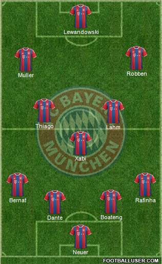FC Bayern München Formation 2015